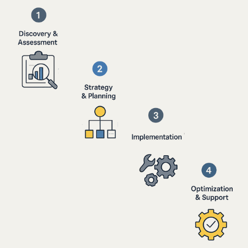 Data Methodology Diagram